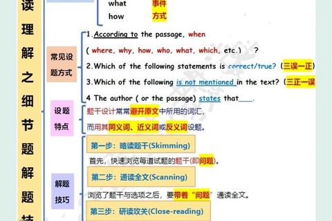 2005年英语一真题解析：阅读技巧与写作策略深度剖析