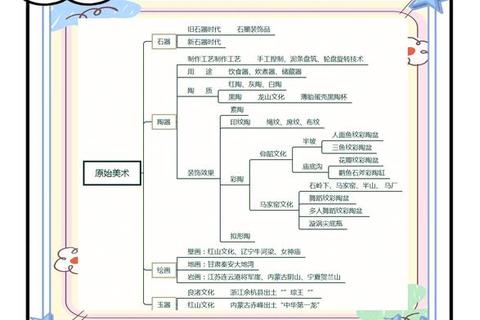 美术学专业真题解析：创作思维与技法表现互动关系探究