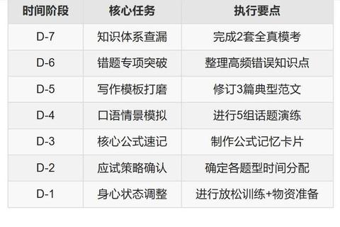 2015年十月联考真题解析：核心考点与应试策略深度剖析