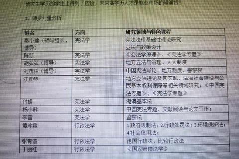 中南财经政法大学宪法学真题解析_核心考点与命题趋势聚焦