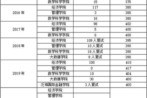 复旦化学考研真题解析_核心考点与复习策略全攻略 复旦化学考研真题解析_核心考点与复习策略全攻略