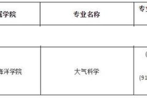 大气科学考研真题解析-高频考点与重难点突破指南