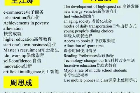 英语二押题预测_真题命中率与考试关联性深度解析