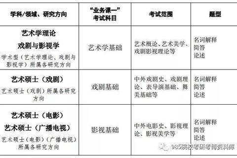 戏剧教育考研真题解析_核心考点与教学实践应用指导