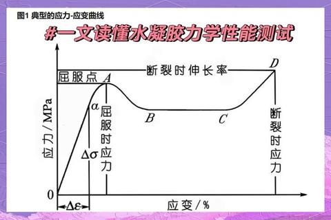 考研水力学真题高频考点解析与重难点突破策略_附典型例题详解