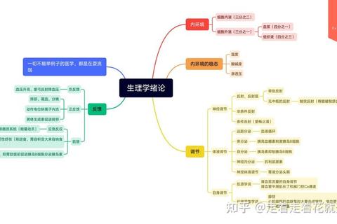 2014考研生理学真题解析_高频考点与答题策略剖析