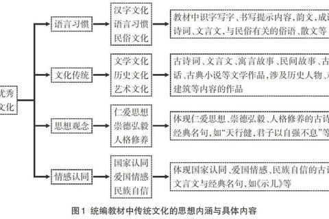 上海师范美学真题解析：核心考点与命题规律探析