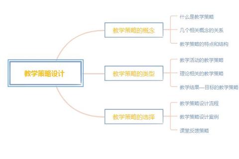 教育研究设计真题解析-方法策略与实践路径探讨