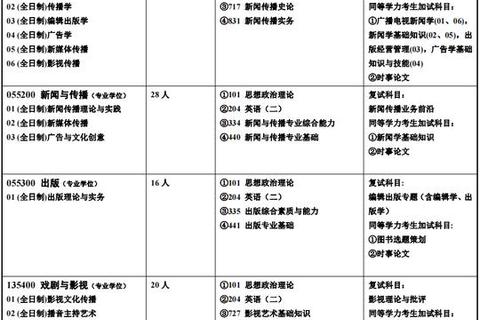 湖师大334新闻传播真题解析：核心考点与答题策略探析