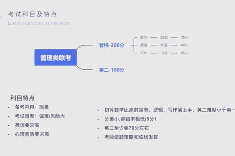 管理真题解析与实战应用_高效备考策略及核心考点突破指南