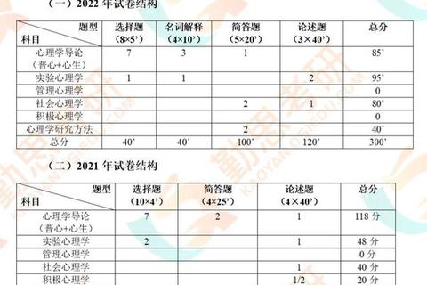 清华物理考研真题解析_重点难点突破与高频考点归纳 清华物理考研真题解析_重点难点突破与高频考点归纳