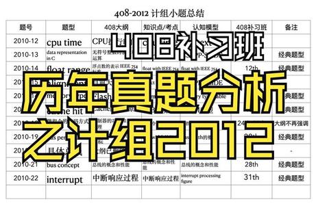 408历年真题高频考点解析_核心知识点与命题规律深度剖析