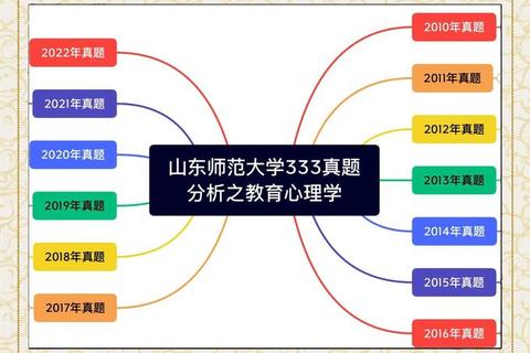 3332020真题深度解析：高频考点梳理与实战技巧提升