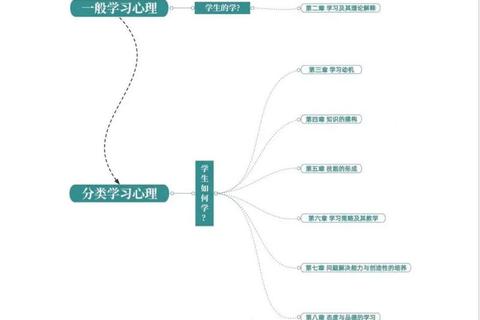 333教育综合真题解析_高频考点深度剖析与备考策略指南