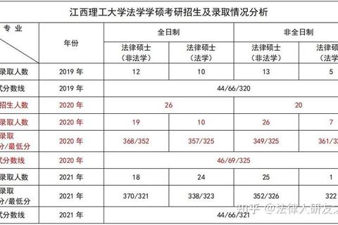 江西理工大学历年真题解析_核心考点与高频题型深度剖析