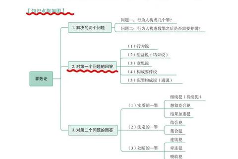 数罪并罚制度解析_考研刑法真题难点与应试策略精讲