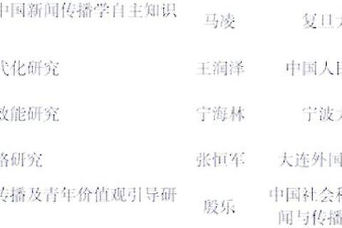 新闻传播专硕真题解析_高频考点与命题趋势探析
