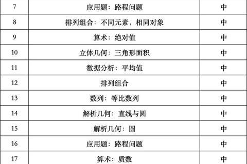 2015年管理类联考数学真题解析与高频考点提炼