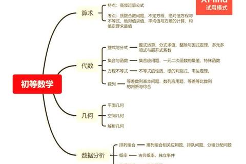 2015年10月MBA数学真题解析_核心考点与解题思路精讲
