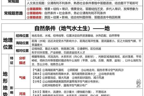 地理学考真题精析：核心考点与备考策略全解读
