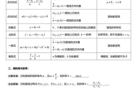 2000年数学一真题解析：核心考点与典型题型解题思路剖析