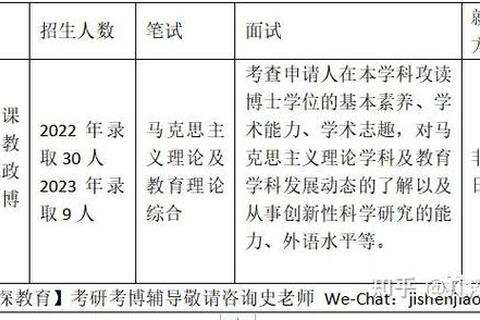 清华考博真题解析_核心考点聚焦与备考策略精要