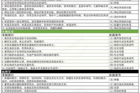 西综628真题高频考点解析_重难点突破与备考策略指导