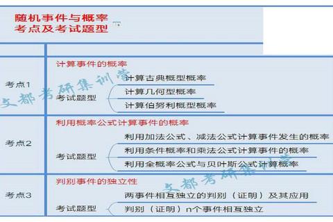 2019考研数学真题解析_高频考点与解题技巧精讲