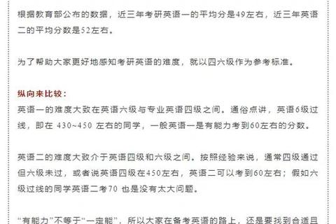 英语考研真题买谁的_高分备考资料推荐与对比分析