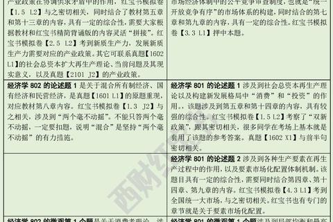 西南财经考研真题解析-经济学核心考点与复习策略