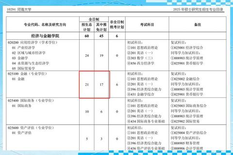 河海金融专硕真题解析：高频考点与核心知识点深度剖析