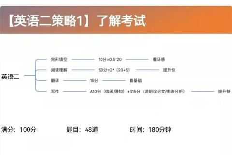 北大真题资源解析_历年试题获取途径与备考指南