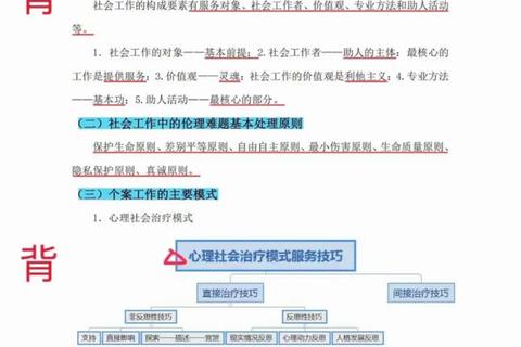 2016社工考试真题解析_核心知识点与实务应用技巧
