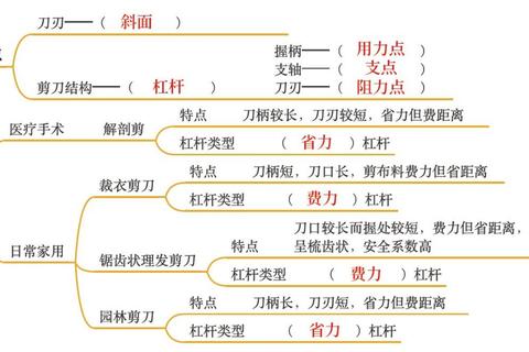 技术方法真题解析与教材核心知识点精讲指南