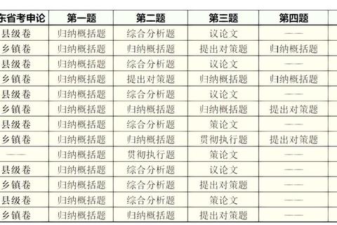 0822省考真题解析_申论行测考点聚焦与备考策略指南