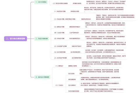 现代设计史真题解析-关键运动与理论发展脉络探析
