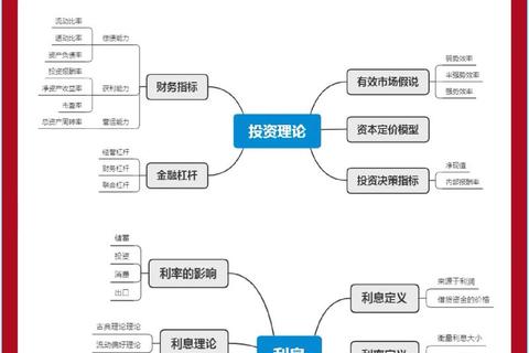 贵大金融真题解析-高频考点与重难点突破策略 贵大金融真题解析-高频考点与重难点突破策略