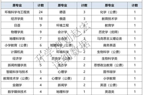 东北师范大学真题_核心考点解析与高效备考策略指南