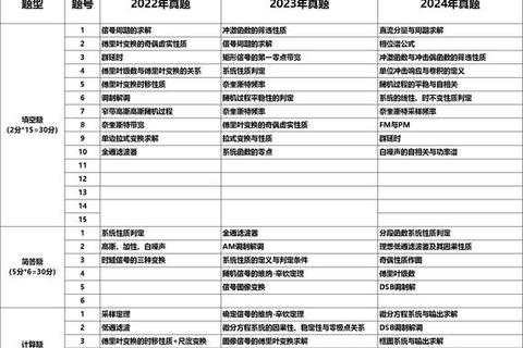 复旦882历年真题_高频考点解析与备考策略深度剖析