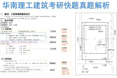 建筑史考研真题解析_高频考点与备考策略深度剖析