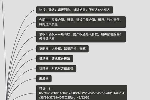 2014年司考民法真题解析_民事权利保护与合同效力认定