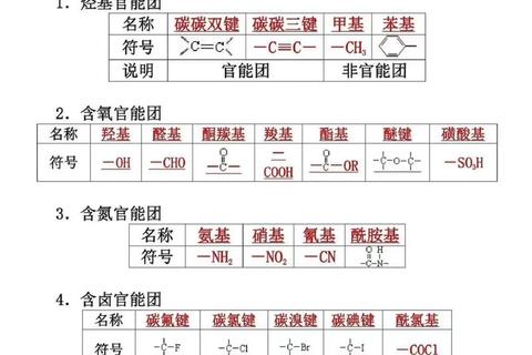 化学考试真题解析与高频考点精讲-备考复习资料全收录