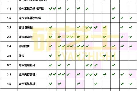 408计算机考研历年真题解析：核心考点与高频题型全攻略
