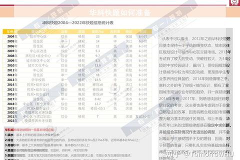 华科879真题解析_核心考点提炼与高频题型突破指南