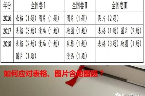 兰州大学历史学考研真题解析_重点考点与命题规律探析