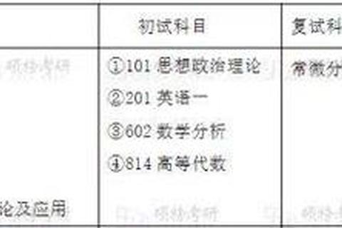 南京邮电大学数学真题解析:核心考点与解题技巧精讲 南京邮电大学数学真题解析:核心考点与解题技巧精讲