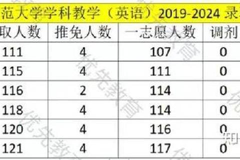 福建师范大学学科英语真题解析_高频考点与备考策略精讲