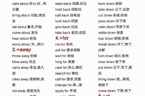 考研英语高频短语全解析_真题核心考点与速记策略