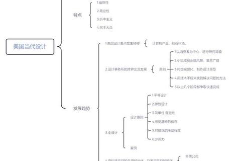 现代设计史核心议题：关键运动与流派演变解析
