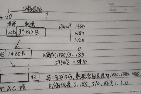 计算机网络考研真题解析：高频考点与典型题型精讲